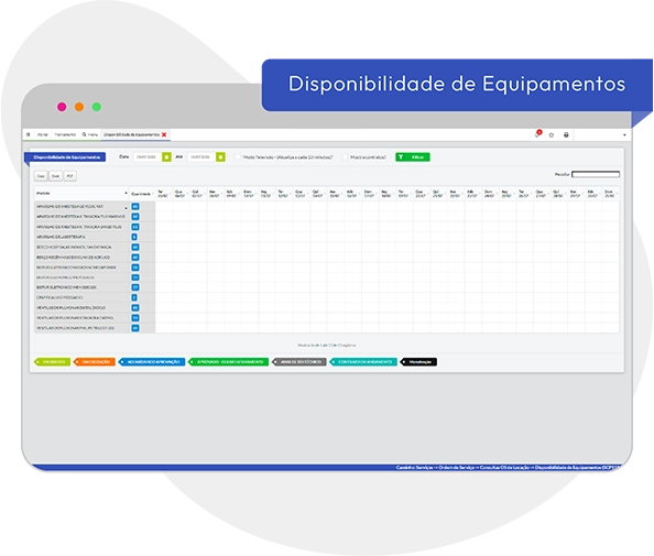 Rastreabilidade de Equipamentos