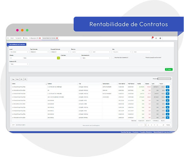 Rentabilidade dos Contratos